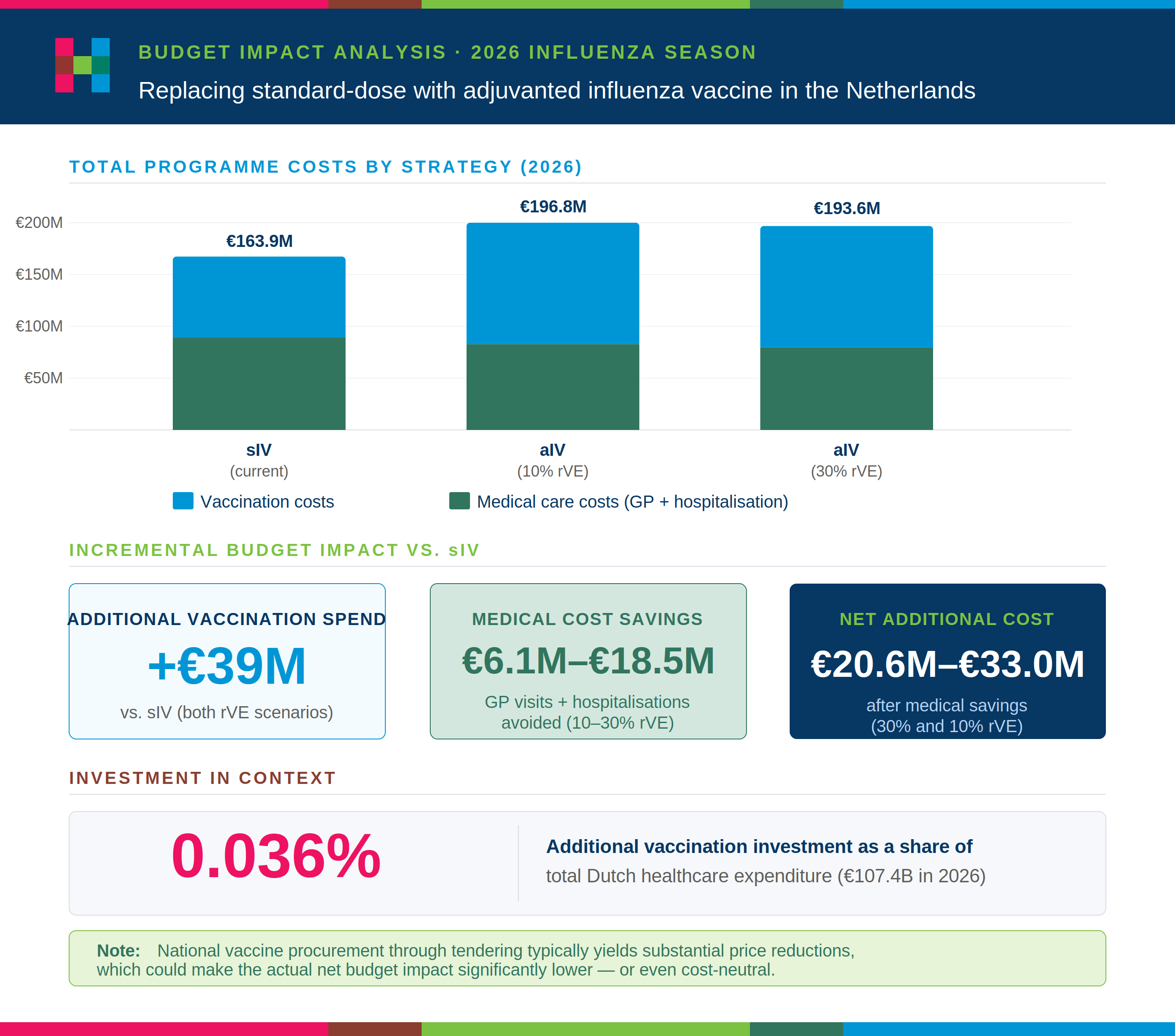 hec_infographic_aiv_bia_debraak2026