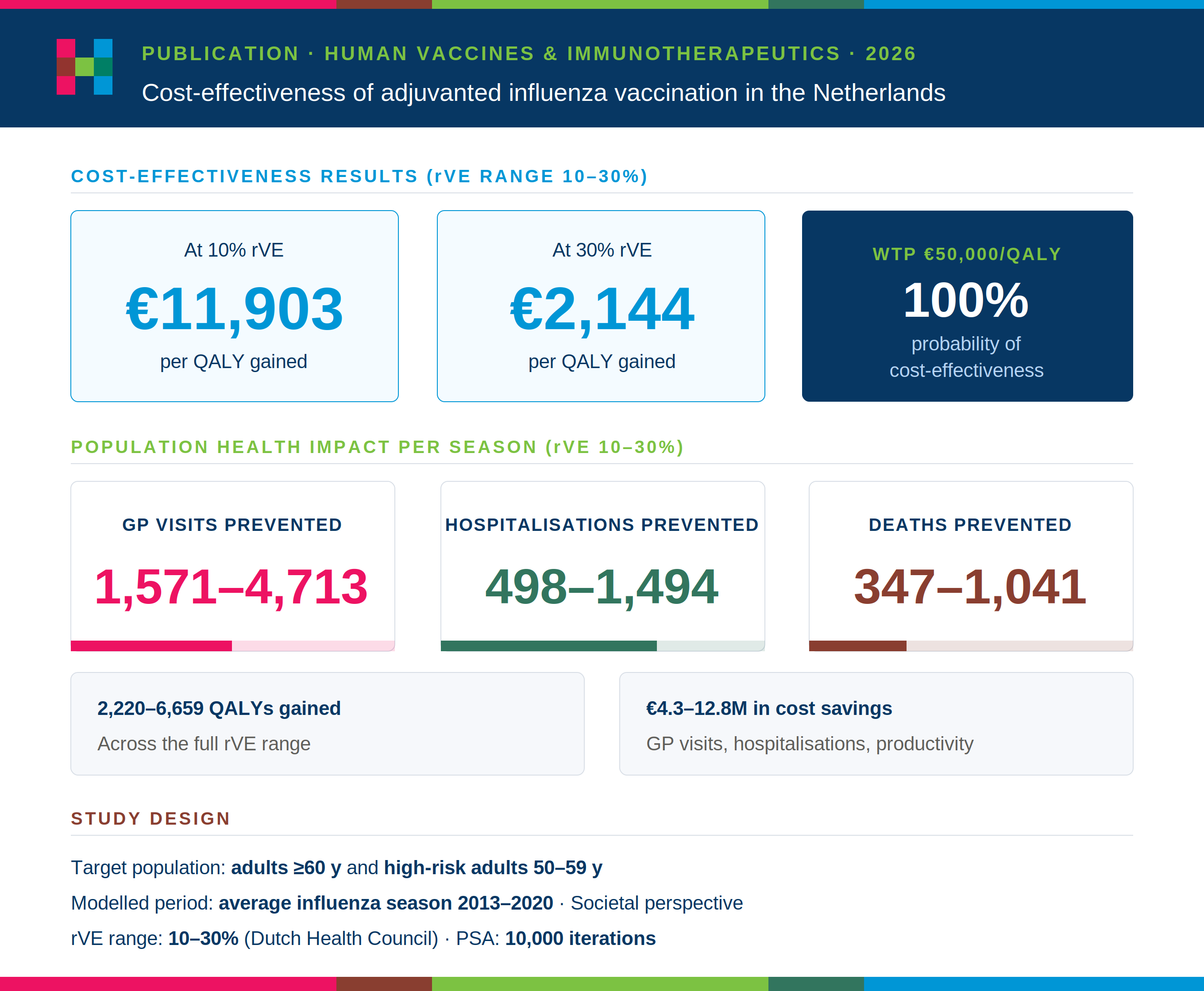 hec_infographic_aiv_debraak2026