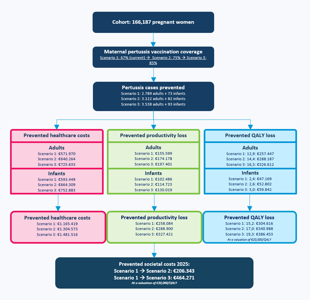 The broader societal impact of Alzheimer's disease in the Netherlands